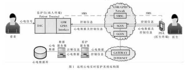 心電監(jiān)護.jpg