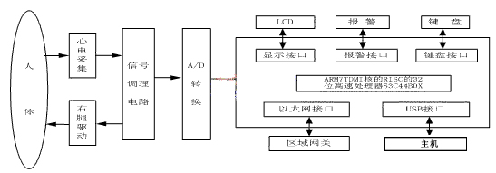 遠(yuǎn)程心電監(jiān)護.jpg